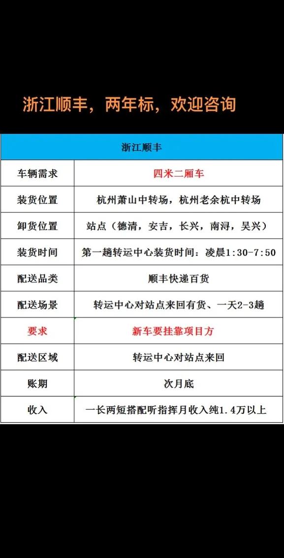 顺丰寄广州到苏州要多久？-第1张图片-陕西物流货运