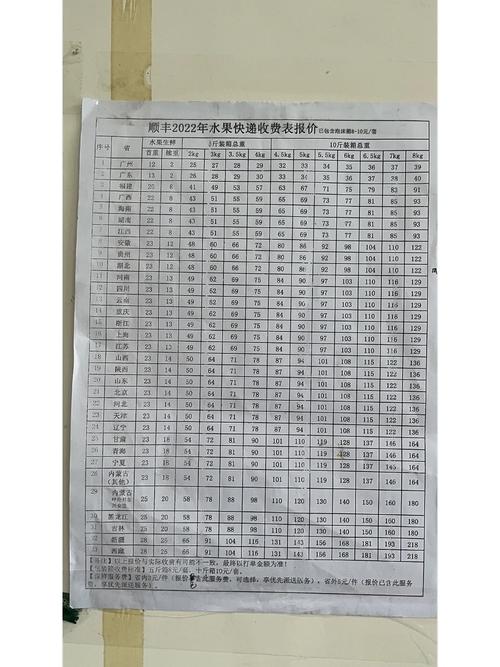 北京寄顺丰邮费多少钱？-第1张图片-陕西物流货运