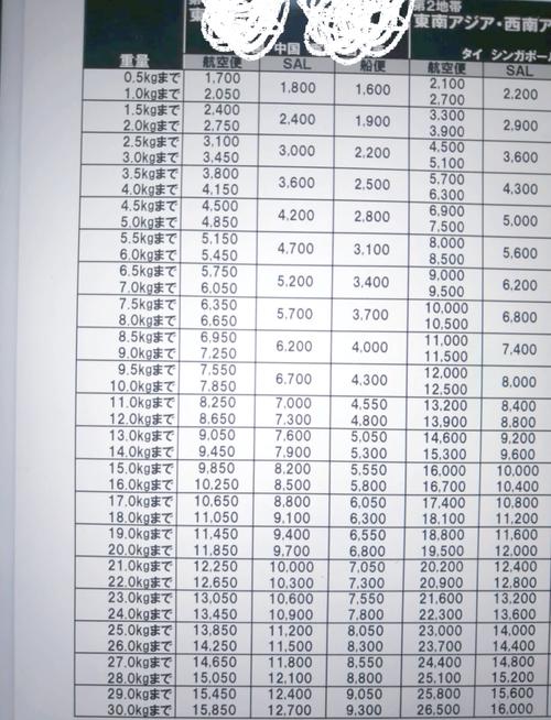 日本邮政转国内邮政单号怎么查？-第3张图片-陕西物流货运