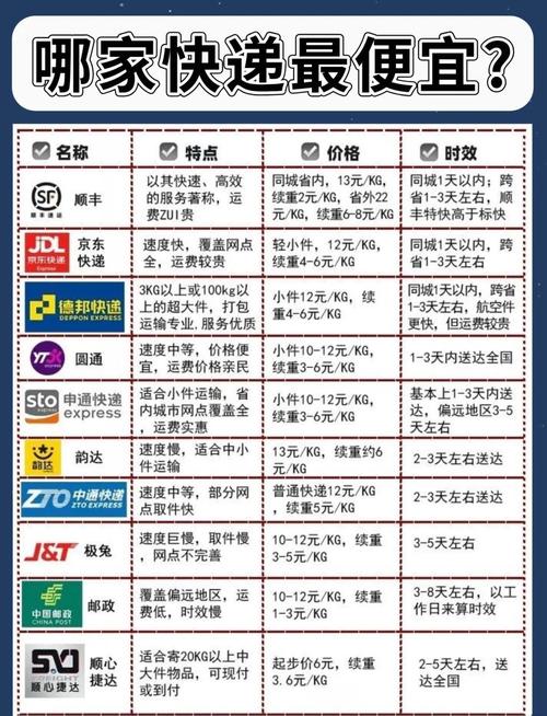 顺丰次日与次晨，价格差多少更划算？-第1张图片-陕西物流货运