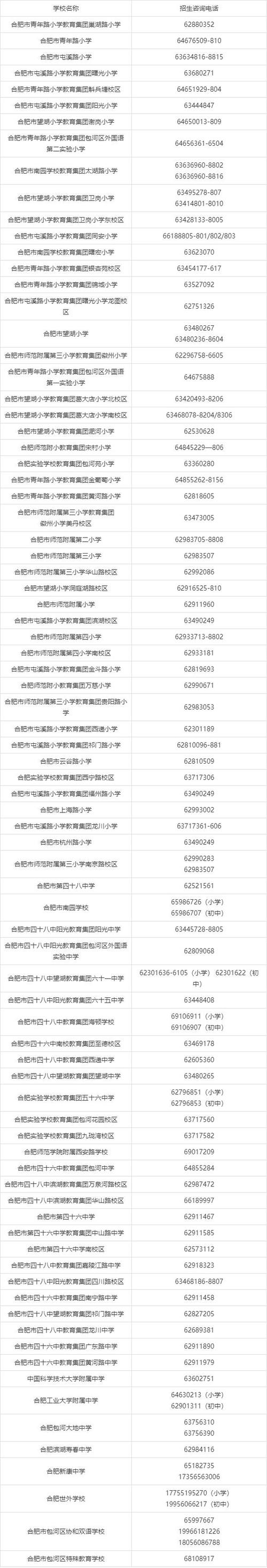 圆通合肥包河区电话是多少？-第3张图片-陕西物流货运