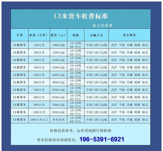 中通城市运费怎么查？-第3张图片-陕西物流货运