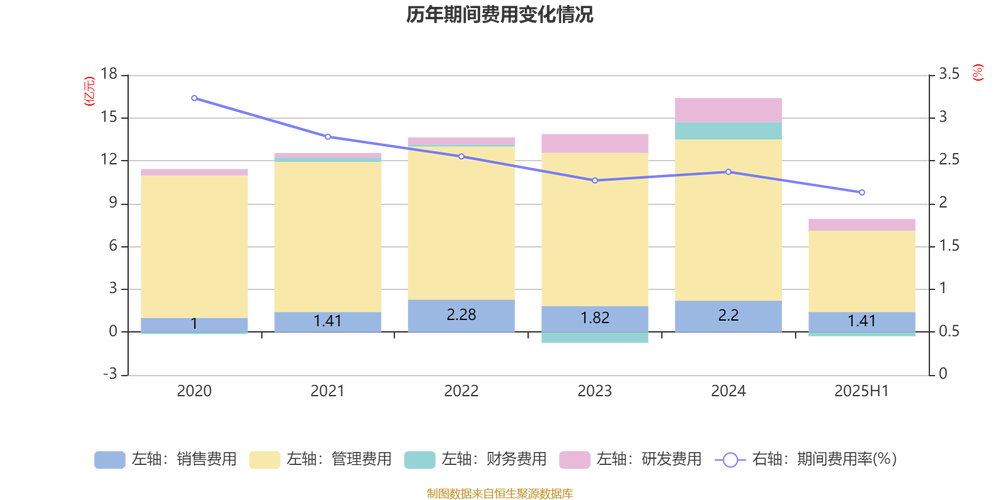 圆通2025业绩报告，预增多少？-第1张图片-陕西物流货运