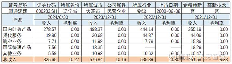 圆通2025业绩报告，预增多少？-第2张图片-陕西物流货运
