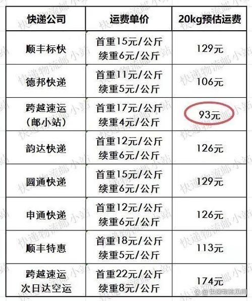 顺丰寄广州到北京要多少钱？-第3张图片-陕西物流货运