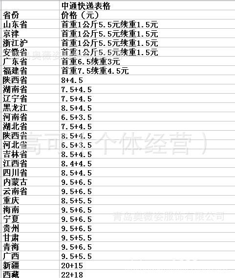 中通山东广州价格为何有差异？-第3张图片-陕西物流货运