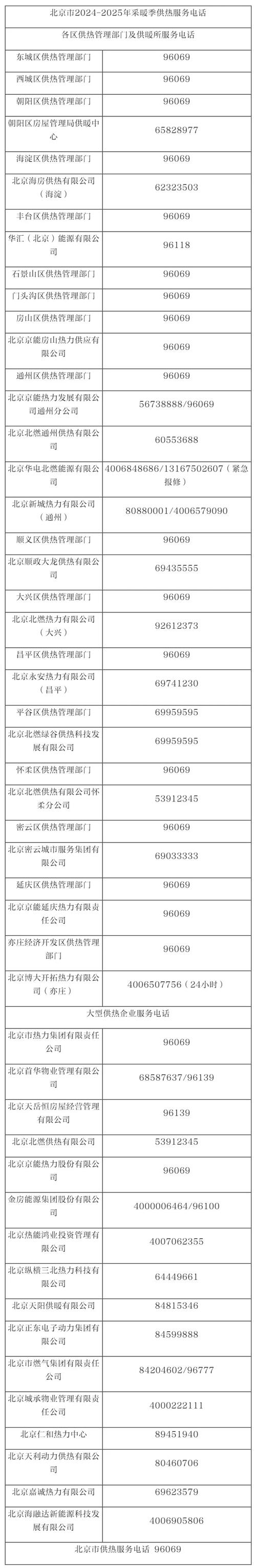 中通烟台芝罘区电话是多少？-第1张图片-陕西物流货运