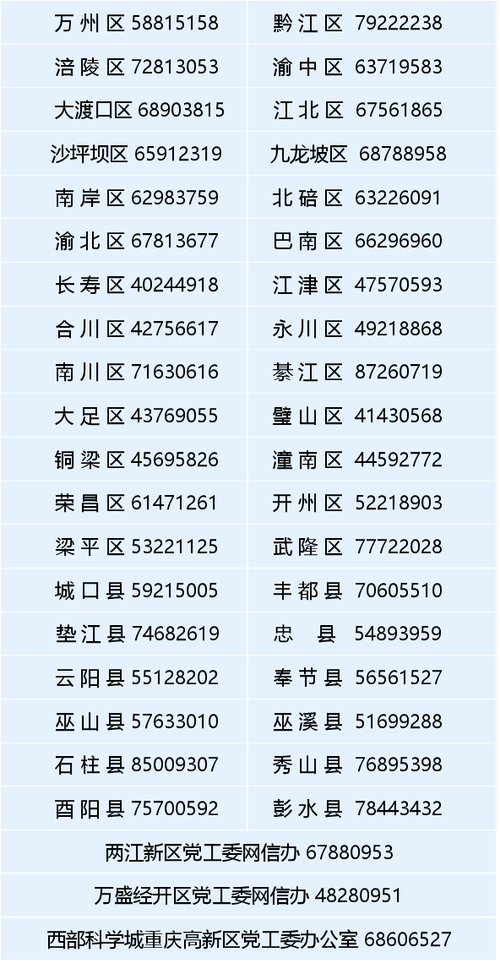 重庆邮政编码是多少？-第1张图片-陕西物流货运