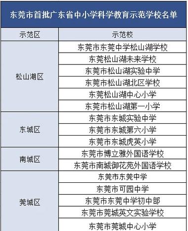 东莞邮政编码是多少？-第2张图片-陕西物流货运