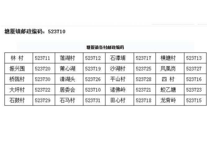 东莞邮政编码是多少？-第1张图片-陕西物流货运