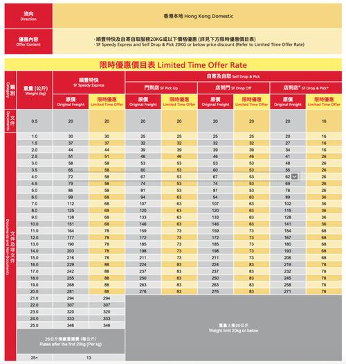 香港寄顺丰到大陆费用多少？-第2张图片-陕西物流货运