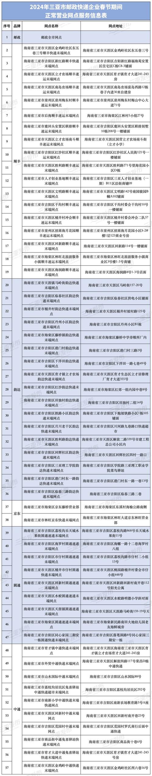深圳罗湖区邮政快递电话是多少？-第3张图片-陕西物流货运