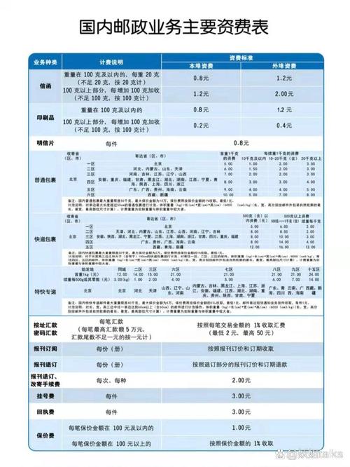 中国邮政国际小包资费怎么查？-第2张图片-陕西物流货运