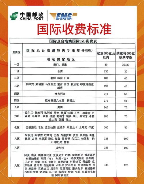 邮政EMS经济快递到底快不快？-第1张图片-陕西物流货运