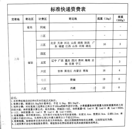 邮政小包快递单模板哪里下载？-第1张图片-陕西物流货运