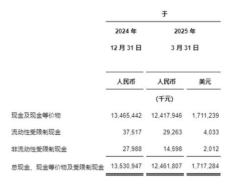 2025中通快递年报营收利润有何变化？-第1张图片-陕西物流货运