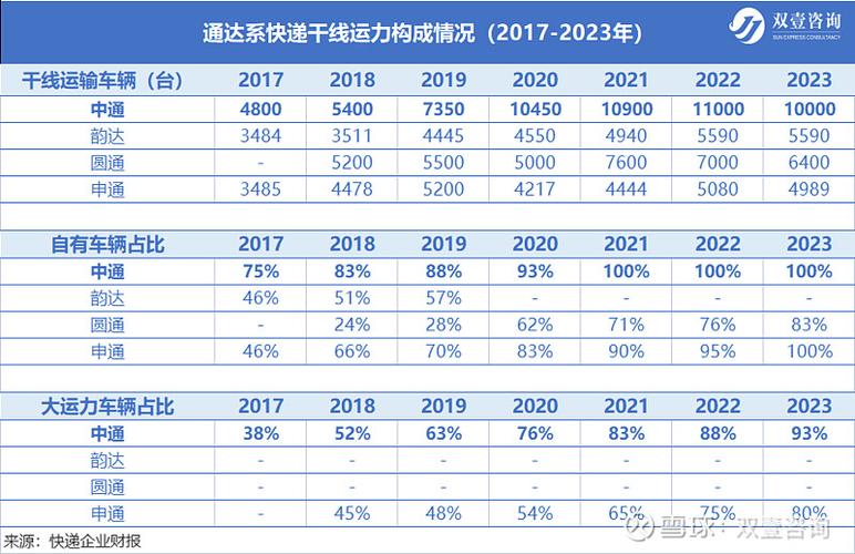 2025中通快递年报营收利润有何变化？-第3张图片-陕西物流货运