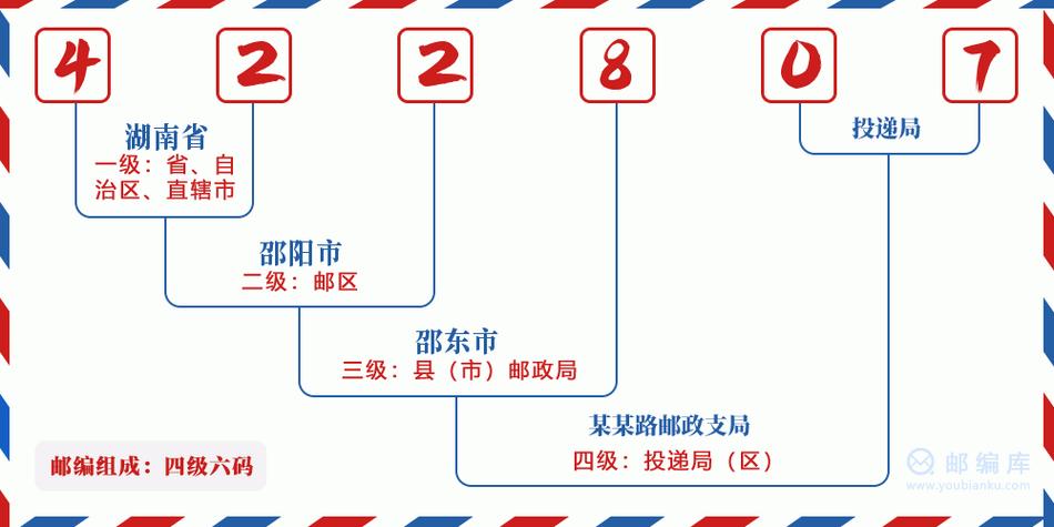 湖南省邵阳市邮政编码是多少？-第1张图片-陕西物流货运