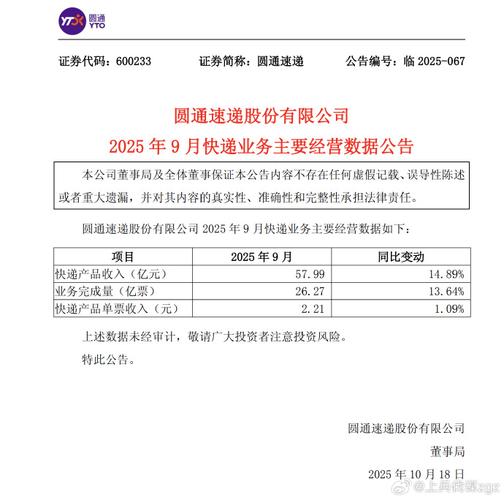 玉林圆通快递2025将如何发展？-第3张图片-陕西物流货运
