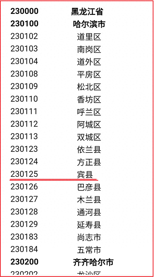 黑龙江邮政编码是多少？-第1张图片-陕西物流货运