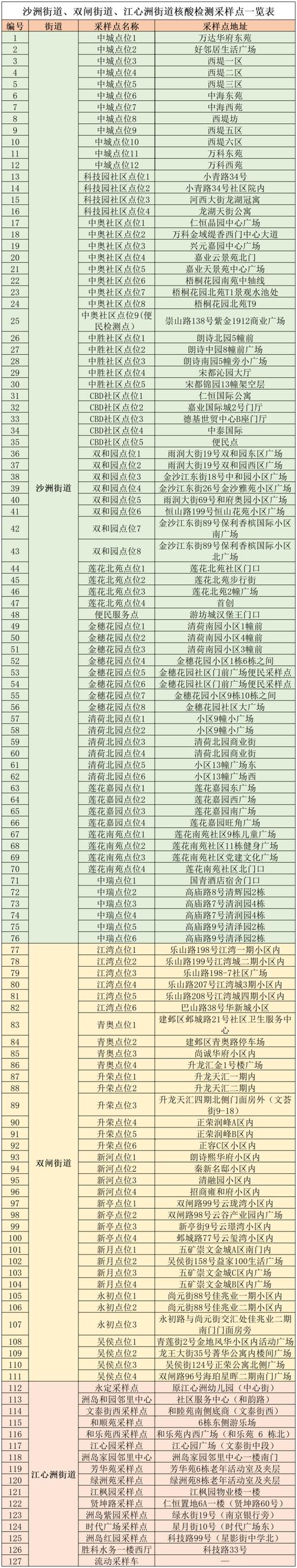 南京邮政编码是多少？-第3张图片-陕西物流货运