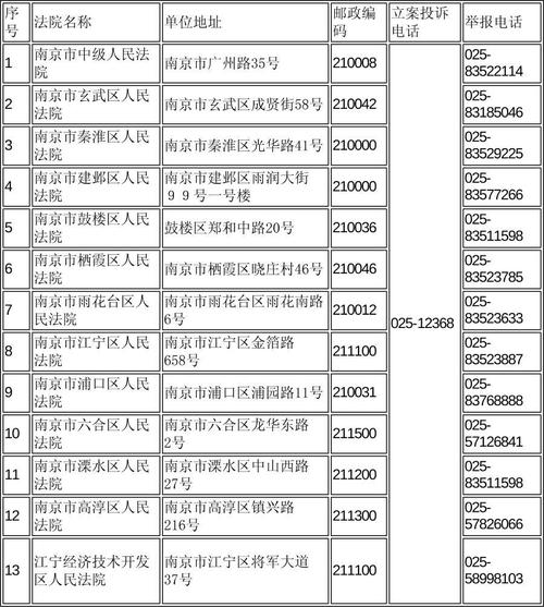 南京邮政编码是多少？-第1张图片-陕西物流货运