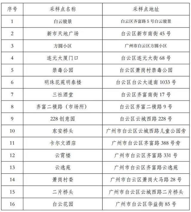 广州白云区邮政编码多少-第1张图片-陕西物流货运