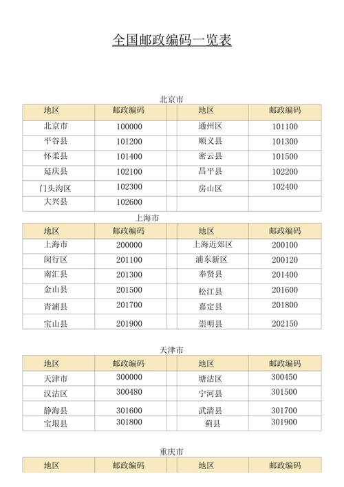 广州白云区邮政编码多少-第3张图片-陕西物流货运