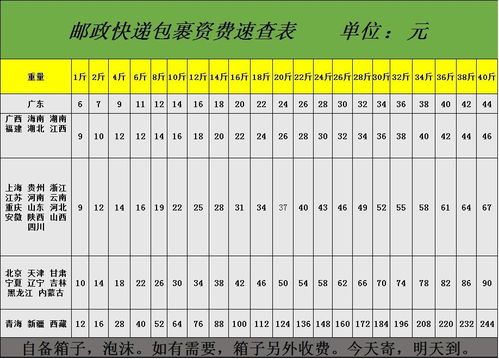 廊坊邮政快递电话收费多少？-第1张图片-陕西物流货运