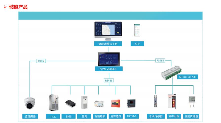 深圳邮政管理信息化系统-第2张图片-陕西物流货运