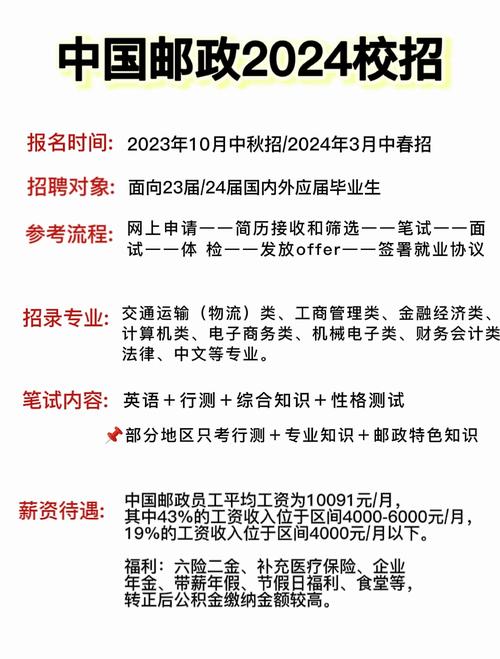 浙江省邮政公司校园招聘-第3张图片-陕西物流货运 浙江省邮政公司校园招聘-第3张图片-陕西物流货运