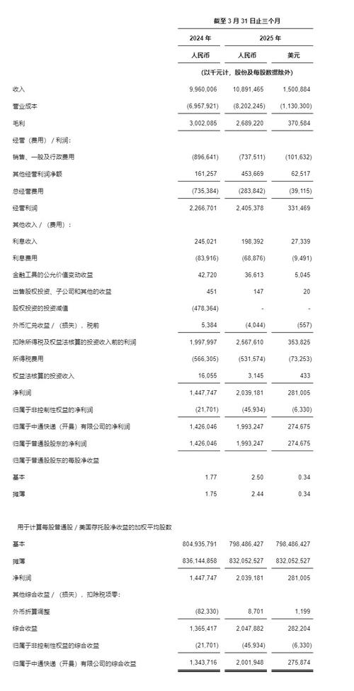 中通快递2025速度目标如何实现？-第1张图片-陕西物流货运