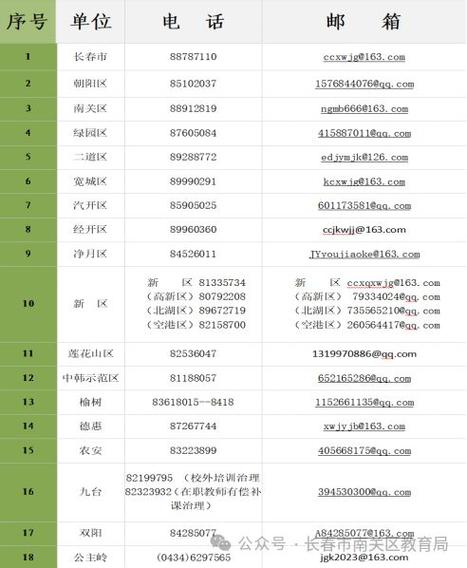 齐齐哈尔邮政编码是多少？-第1张图片-陕西物流货运