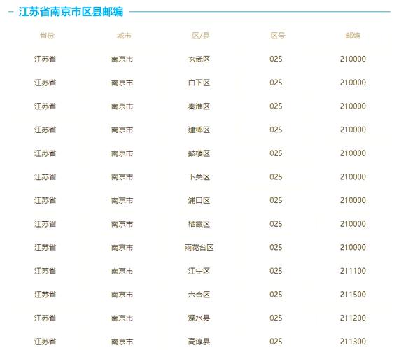 苏州邮政EMS网点怎么查？-第2张图片-陕西物流货运