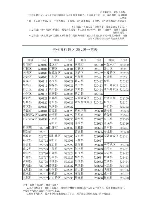 贵州省邮政编码是多少？-第2张图片-陕西物流货运