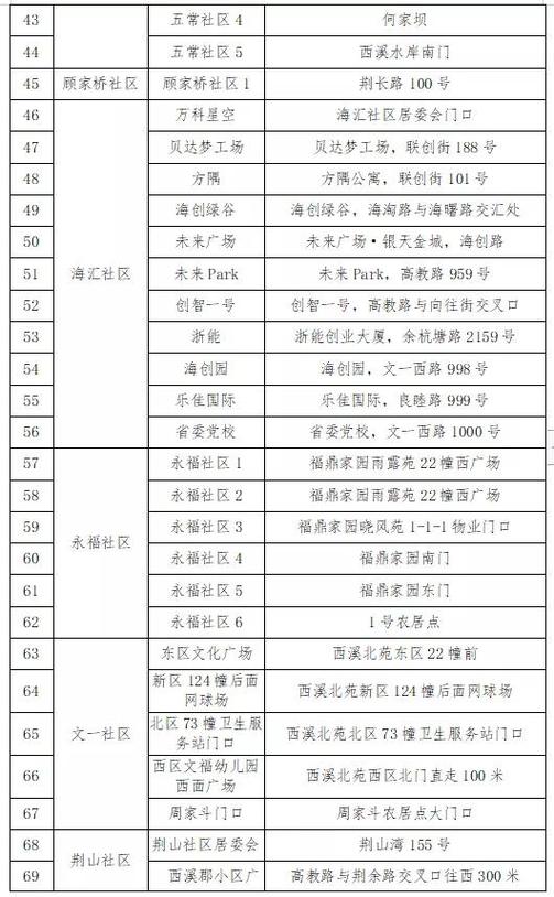杭州市邮政编码是多少?-第2张图片-陕西物流货运 杭州市邮政编码是多少?-第2张图片-陕西物流货运