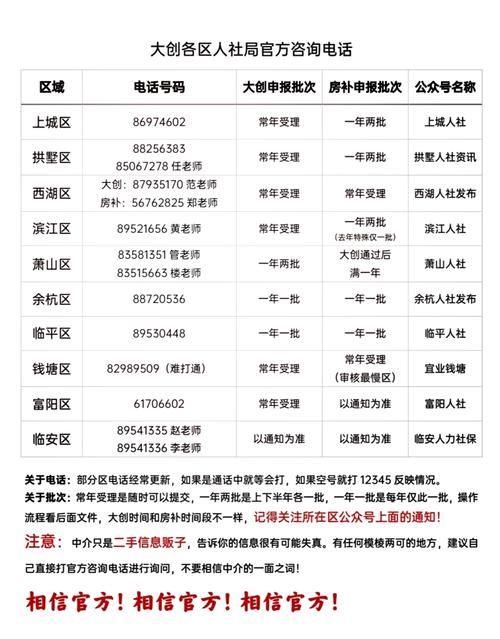 杭州市邮政编码是多少？-第3张图片-陕西物流货运