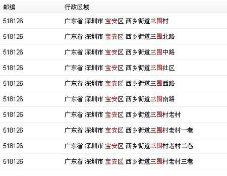 深圳宝安区福永邮政编码是多少？-第1张图片-陕西物流货运