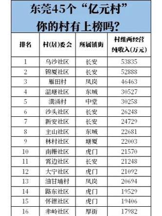 深圳宝安区福永邮政编码是多少？-第2张图片-陕西物流货运