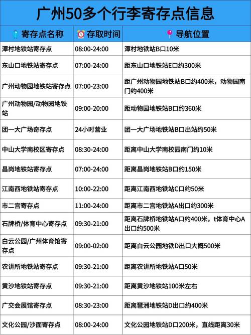 广州海珠区邮政编码是多少？-第2张图片-陕西物流货运
