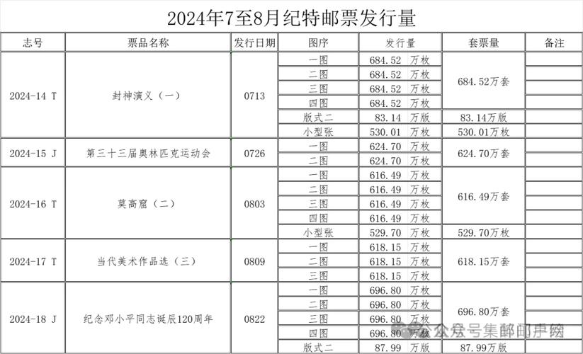 中国邮票价格怎么查？最新行情在哪看？-第2张图片-陕西物流货运