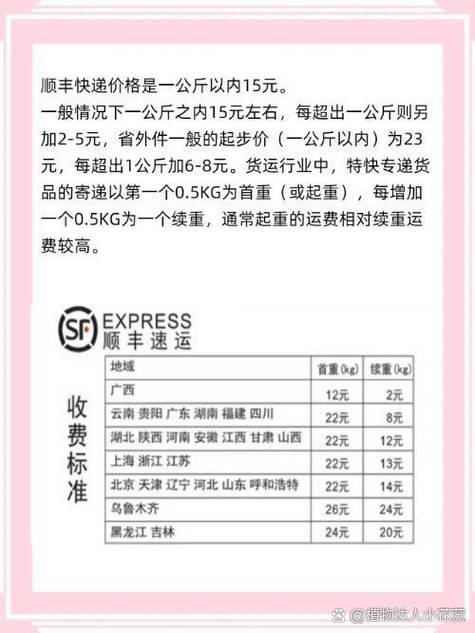 顺丰国际快递费用怎么查？-第1张图片-陕西物流货运