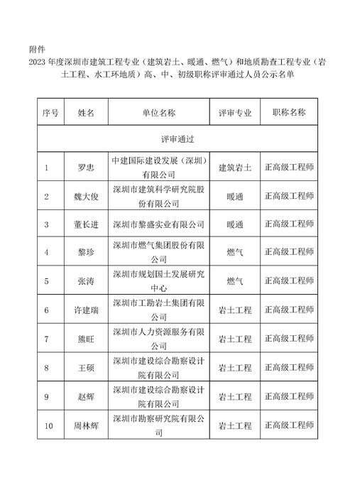 深圳罗湖邮政编码是多少？-第2张图片-陕西物流货运