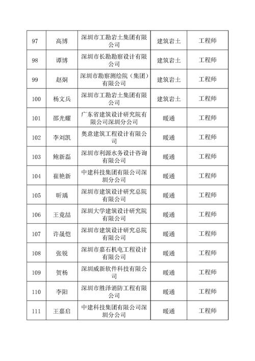 深圳罗湖邮政编码是多少？-第1张图片-陕西物流货运
