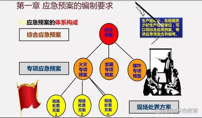 邮政业突发事件应急预案如何有效落地？-第2张图片-陕西物流货运