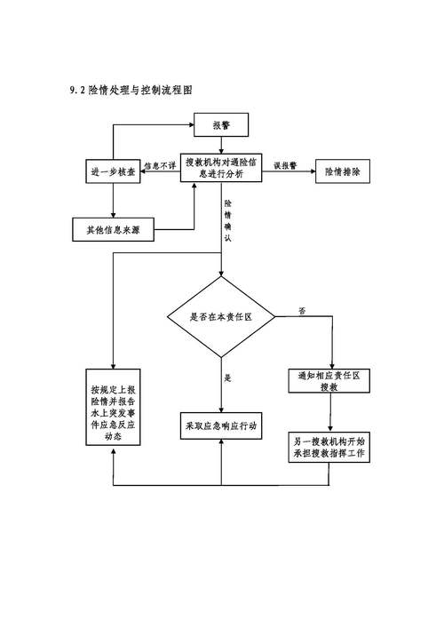 邮政业突发事件应急预案如何有效落地？-第3张图片-陕西物流货运