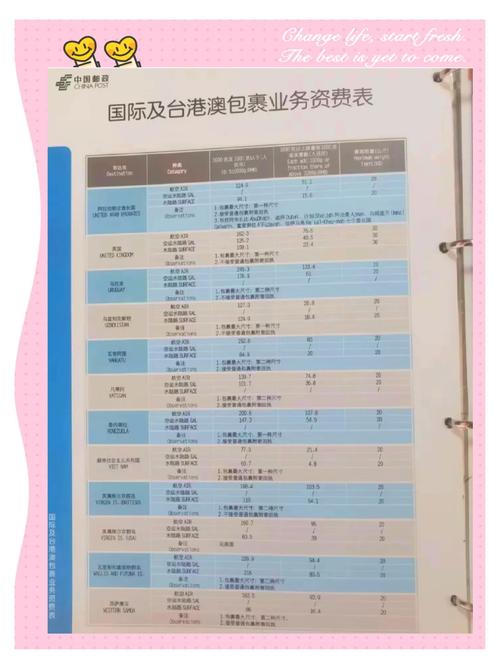 中国邮政国际小包价格多少？-第2张图片-陕西物流货运
