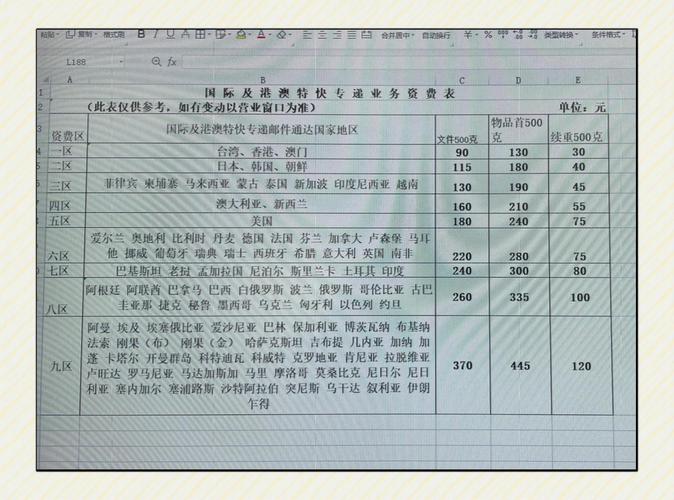 中国邮政国际小包价格多少?-第1张图片-陕西物流货运 中国邮政国际小包价格多少?-第1张图片-陕西物流货运
