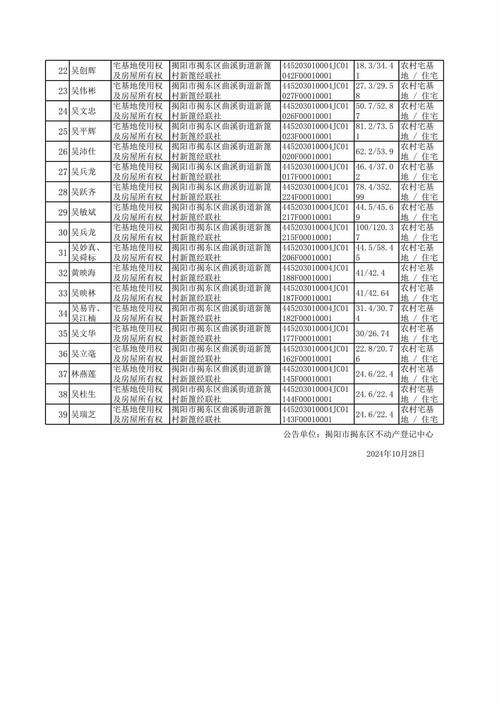 合肥包河区邮政编码是多少？-第1张图片-陕西物流货运