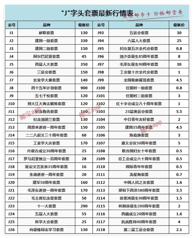 2025年邮票价格会涨还是跌?-第1张图片-陕西物流货运 2025年邮票价格会涨还是跌?-第1张图片-陕西物流货运